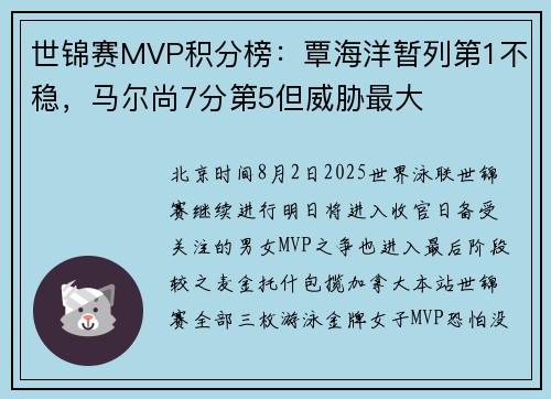 世锦赛MVP积分榜：覃海洋暂列第1不稳，马尔尚7分第5但威胁最大